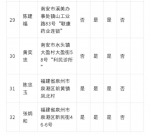 泉州曝光一批无证行医“黑名单” 32名无证行医者被公示 - 新浪