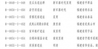 福建省33处文物列入第八批全国重点文物保护单位名录 - 福建新闻