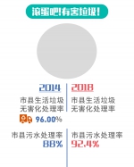 “动”数据告诉你 福建人的1800多天去了哪儿 - 新浪