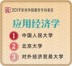 中国最好学科排名公布 福建9所高校143个学科上榜 - 新浪