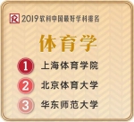 中国最好学科排名公布 福建9所高校143个学科上榜 - 新浪