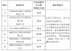 福建通报一批房建和工程单位！涉及存在工程质量问题 - 福建新闻