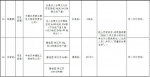 福建通报一批房建和工程单位！涉及存在工程质量问题 - 福建新闻