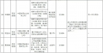 福建通报一批房建和工程单位！涉及存在工程质量问题 - 福建新闻