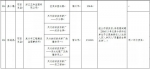 福建通报一批房建和工程单位！涉及存在工程质量问题 - 福建新闻