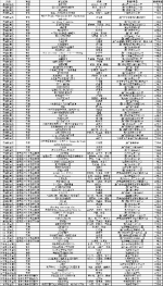 福建省教育厅2019.12.17：我省教师在第二十三届全国教育教学信息化交流展示活动上取得优异成绩 - 福建工程学院