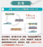福州将推行公交地铁换乘优惠 鼓楼将开通地铁接驳线 - 新浪