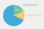 中纪委：2019年,这四类形式主义问题占比较高 - 人民代表大会常务委员会