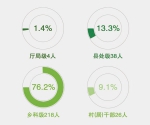 中纪委：2019年,这四类形式主义问题占比较高 - 人民代表大会常务委员会