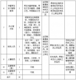 福建多家院校公开招聘工作人员 全部有编制共88人 - 新浪