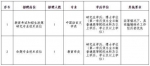 福建多家院校公开招聘工作人员 全部有编制共88人 - 新浪