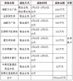 减免租金5100余万 湖里区各大商超与您携手战“疫” - 新浪