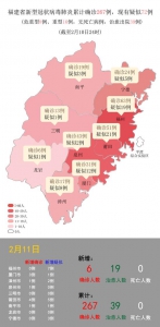 最新！福建省新增确诊病例6例 累计267例 - 新浪