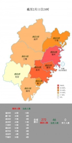 最新！福建省新增确诊病例5例 累计272例 - 新浪