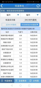 福建首场降雪美翻了 福州最低温跌破0℃(图) - 新浪