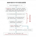 最新通知！福州中考24日起报名 体育考试延迟举行 - 新浪