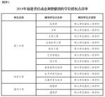 福建日报-新福建APP 2020.4.9:多个学位授权点撤销或增列，事关福建多所大学 - 福建工程学院