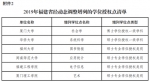 福建日报-新福建APP 2020.4.9:多个学位授权点撤销或增列，事关福建多所大学 - 福建工程学院