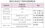 福州火车站北广场停车超24小时 收费标准每天递增 - 新浪