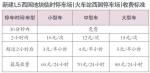 福州火车站北广场停车超24小时 收费标准每天递增 - 新浪