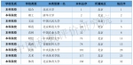 中国高等教育2020.4.26：『高教头条』2020中国大学排名800强发布 - 福建工程学院