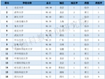中国高等教育2020.4.26：『高教头条』2020中国大学排名800强发布 - 福建工程学院
