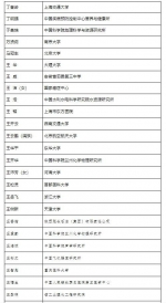 第二届全国创新争先奖拟表彰对象公示 福建有多人入选 - 福建新闻