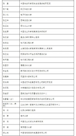 第二届全国创新争先奖拟表彰对象公示 福建有多人入选 - 福建新闻