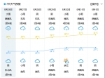 紧急！泉州今天有大到暴雨，接下来…… - 新浪