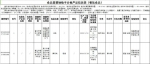 福建最新食品抽检结果公布 油条、饮用水竟检测出这些 - 福建新闻