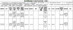 福建最新食品抽检结果公布 油条、饮用水竟检测出这些 - 福建新闻