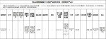 福建最新食品抽检结果公布 油条、饮用水竟检测出这些 - 福建新闻