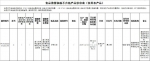 福建最新食品抽检结果公布 油条、饮用水竟检测出这些 - 福建新闻