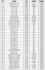 漳州三百多位老师拟获小学幼儿园一级教师职称 - 新浪