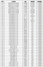 漳州三百多位老师拟获小学幼儿园一级教师职称 - 新浪