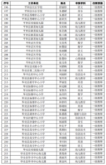 漳州三百多位老师拟获小学幼儿园一级教师职称 - 新浪