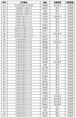 漳州三百多位老师拟获小学幼儿园一级教师职称 - 新浪