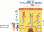 平均每5名厦门人中就有1名在校生 100%初中毕业生能升学 - 新浪