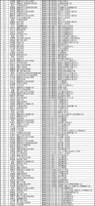 福建这个300人录选名单公示！看看有你认识的人吗？ - 福建新闻