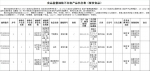 福建省这7批次食品抽检不合格!涉及食品添加剂等问题 - 福建新闻