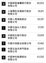 2020财富中国500强排行榜揭晓 厦门6家企业上榜 - 新浪