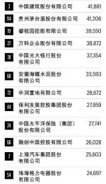 2020财富中国500强排行榜揭晓 厦门6家企业上榜 - 新浪