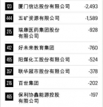 2020财富中国500强排行榜揭晓 厦门6家企业上榜 - 新浪