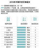 2019年中国外贸百强城市排名出炉 厦门位居全国第五 - 新浪