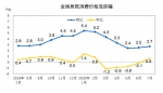 国家统计局：7月CPI同比上涨2.7% 猪肉价格上涨85.7% - 人民代表大会常务委员会