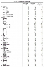 国家统计局：7月CPI同比上涨2.7% 猪肉价格上涨85.7% - 人民代表大会常务委员会