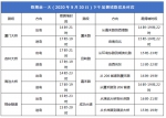 国庆中秋厦门出行怎么走？这份交通预测可供参考 - 新浪