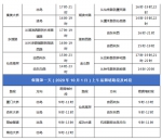 国庆中秋厦门出行怎么走？这份交通预测可供参考 - 新浪