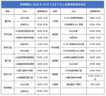 国庆中秋厦门出行怎么走？这份交通预测可供参考 - 新浪