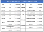 国庆中秋厦门出行怎么走？这份交通预测可供参考 - 新浪